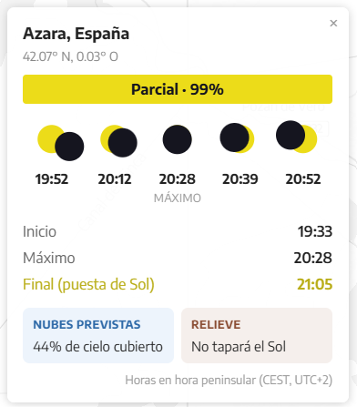 Imagen Horario eclipse solar